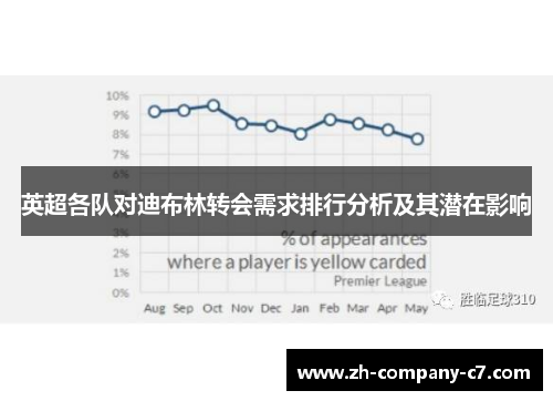 英超各队对迪布林转会需求排行分析及其潜在影响