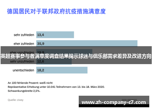 英超赛事参与者满意度调查结果揭示球迷与俱乐部需求差异及改进方向