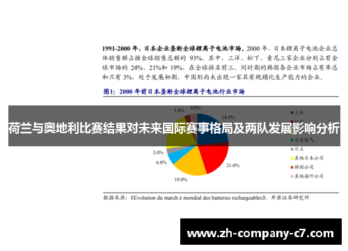 荷兰与奥地利比赛结果对未来国际赛事格局及两队发展影响分析