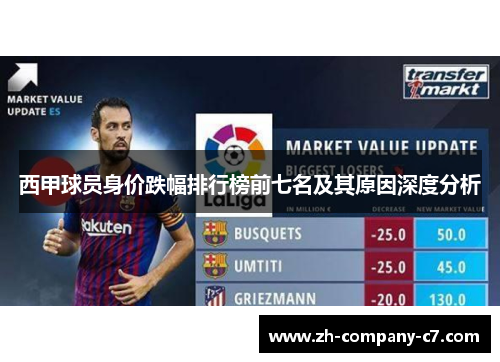 西甲球员身价跌幅排行榜前七名及其原因深度分析