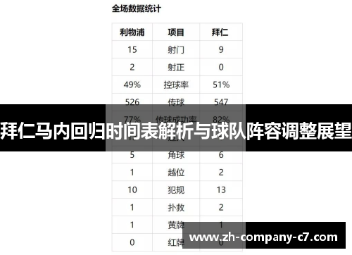 拜仁马内回归时间表解析与球队阵容调整展望