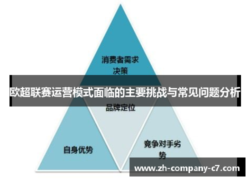 欧超联赛运营模式面临的主要挑战与常见问题分析