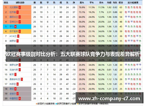 欧冠赛事级别对比分析：五大联赛球队竞争力与表现差异解析