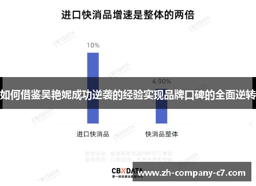 如何借鉴吴艳妮成功逆袭的经验实现品牌口碑的全面逆转 如何借鉴吴艳妮成功逆袭的经验实现品牌口碑的全面逆转