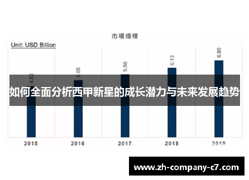 如何全面分析西甲新星的成长潜力与未来发展趋势
