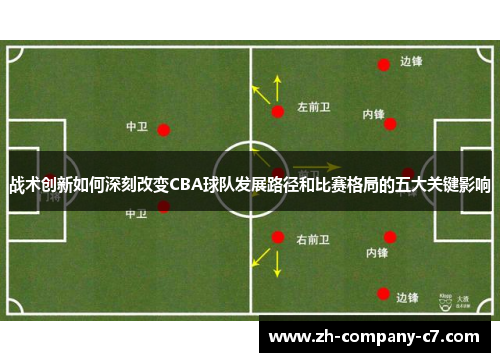 战术创新如何深刻改变CBA球队发展路径和比赛格局的五大关键影响