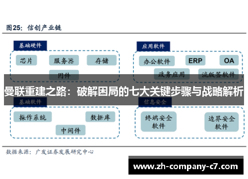 曼联重建之路：破解困局的七大关键步骤与战略解析
