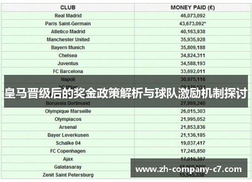 皇马晋级后的奖金政策解析与球队激励机制探讨