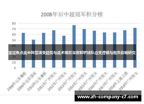 亚冠焦点战中阵型演变趋势与战术博弈深度解析球队应变逻辑与胜负影响研究