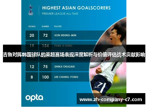 吉鲁对阵韩国球队的英超赛场表现深度解析与价值评估战术贡献影响
