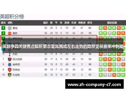 英超争四关键看点解析更衣室氛围成左右走势的隐形变量赛季冲刺期