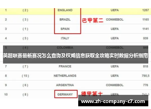 英超联赛最新赛况怎么查询及权威信息获取全攻略实时数据分析指南