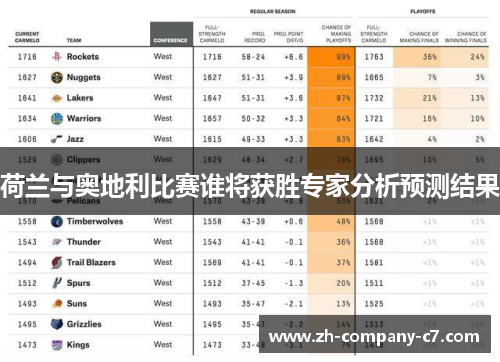 荷兰与奥地利比赛谁将获胜专家分析预测结果