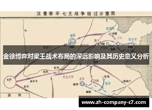 金徐博弈对梁王战术布局的深远影响及其历史意义分析
