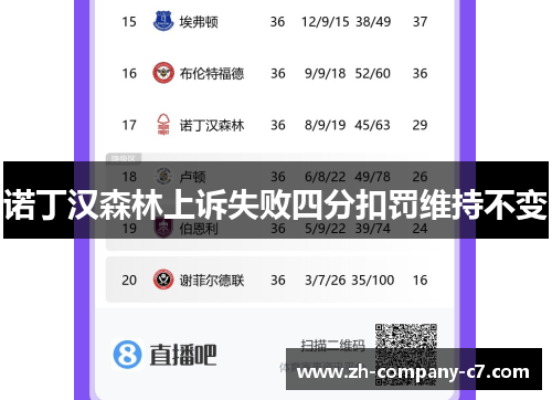 诺丁汉森林上诉失败四分扣罚维持不变 诺丁汉森林上诉失败四分扣罚维持不变