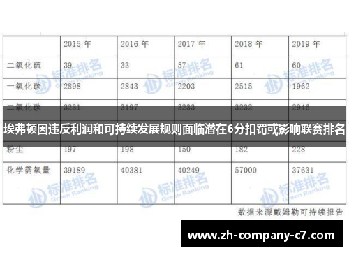 埃弗顿因违反利润和可持续发展规则面临潜在6分扣罚或影响联赛排名