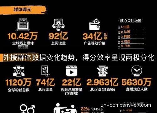 外援群体数据变化趋势，得分效率呈现两极分化