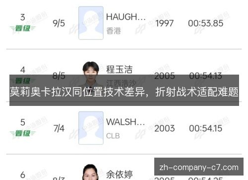 莫莉奥卡拉汉同位置技术差异,折射战术适配难题 莫莉奥卡拉汉同位置技术差异,折射战术适配难题
